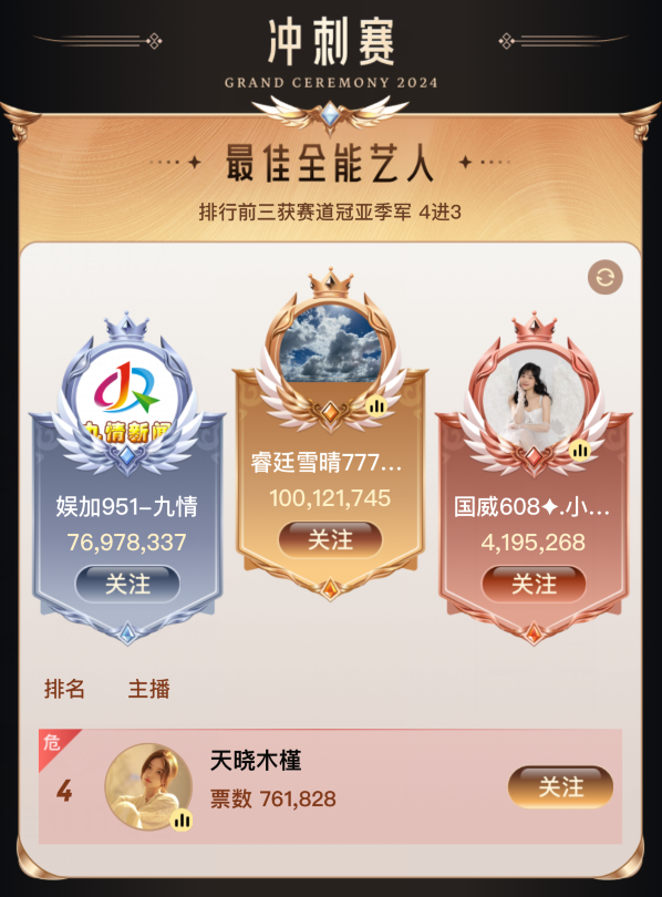YY年度盛典完美收官，颜可、AK圆梦巅峰男女主播，新人有更多机会(图7)
