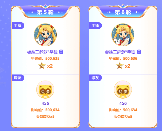 兰梦莎近1亿票拿下双TOP,YY夏季头条落幕,天晓超高内部奖励主播(图3) 兰梦莎近1亿票拿下双TOP,YY夏季头条落幕,天晓超高内部奖励主播(图3)