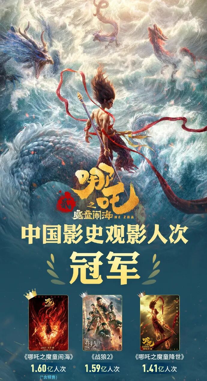 天佑：没抛妻弃子，不靠互联网生活 ！哪吒2票房破85亿，预测120亿(图6)