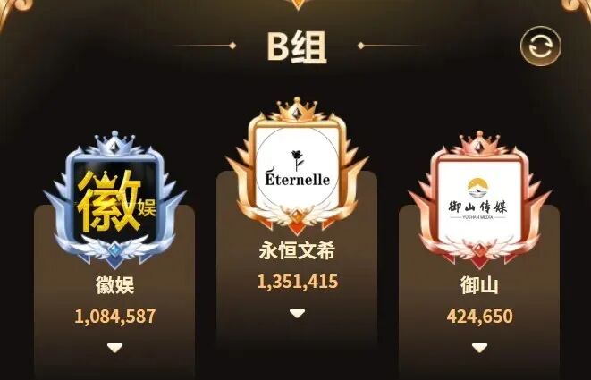 上亿对决睿廷“至尊”夺冠,YY公会赛S2落幕,新势力崛起大洗牌(图8) 上亿对决睿廷“至尊”夺冠,YY公会赛S2落幕,新势力崛起大洗牌(图8)