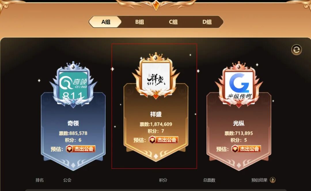 上亿对决睿廷“至尊”夺冠,YY公会赛S2落幕,新势力崛起大洗牌(图9) 上亿对决睿廷“至尊”夺冠,YY公会赛S2落幕,新势力崛起大洗牌(图9)
