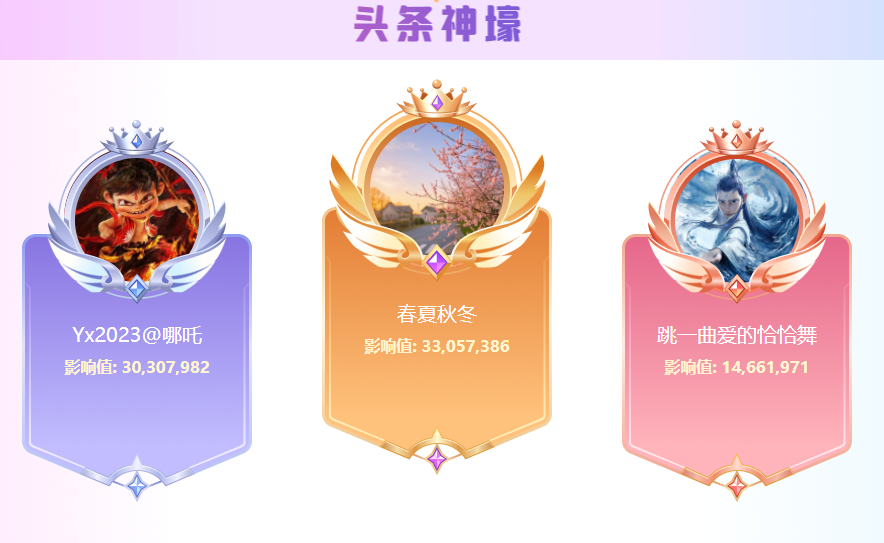 神豪钞能力爆发,1亿票改写YY江湖,YY春季头条落幕(图5) 神豪钞能力爆发,1亿票改写YY江湖,YY春季头条落幕(图5)