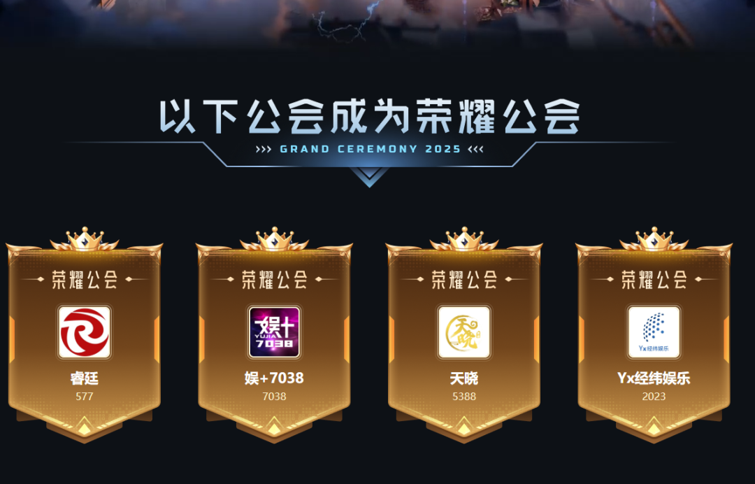 YY年度公会集结战S1落幕：睿廷1.67亿票夺冠，四大荣耀公会诞生(图2)