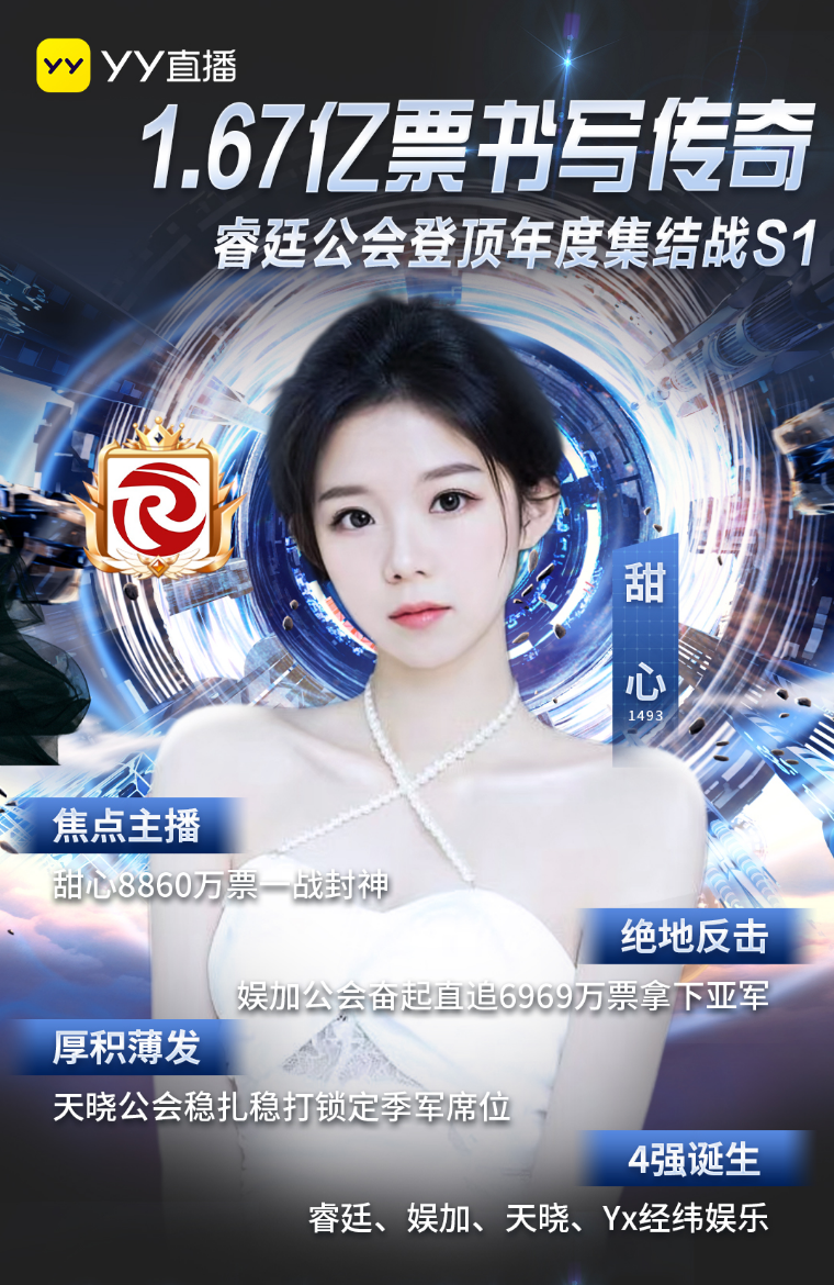 YY年度公会集结战S1落幕：睿廷1.67亿票夺冠，四大荣耀公会诞生(图3)