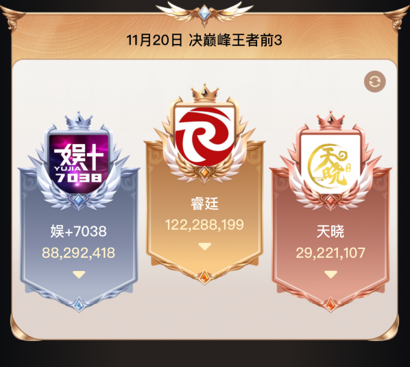 跨入YY一线公会行列,天晓成立3周年庆,女主播:每月提现好多个0(图7) 跨入YY一线公会行列,天晓成立3周年庆,女主播:每月提现好多个0(图7)