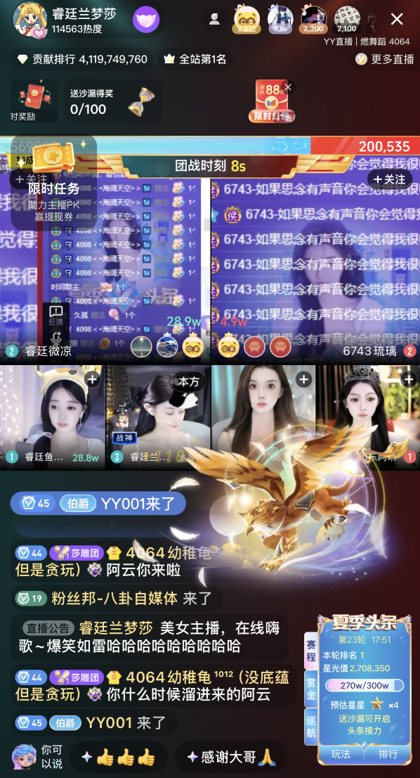 睿廷一门“双至尊”,YY夏季头条落幕,兰梦莎、颜可双双登顶(图3) 睿廷一门“双至尊”,YY夏季头条落幕,兰梦莎、颜可双双登顶(图3)