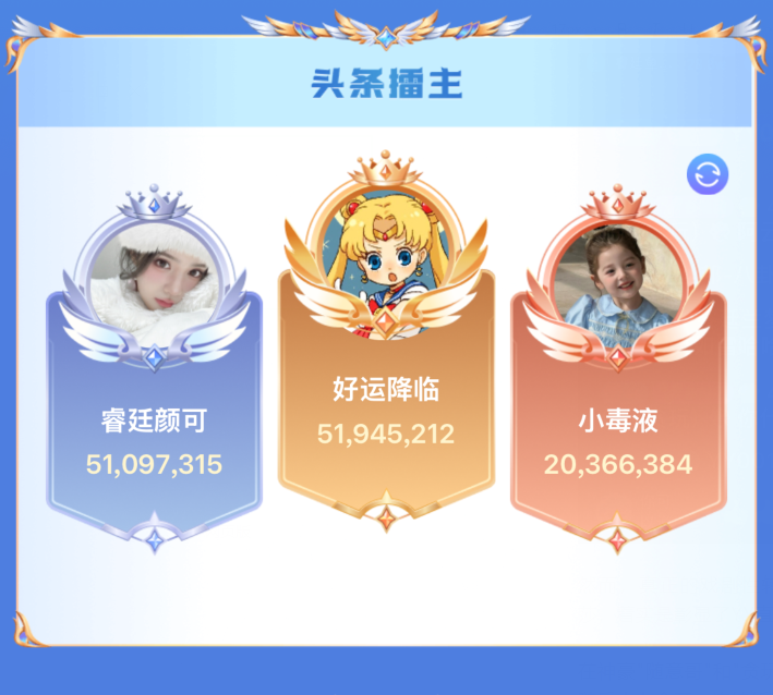 睿廷一门“双至尊”,YY夏季头条落幕,兰梦莎、颜可双双登顶(图4) 睿廷一门“双至尊”,YY夏季头条落幕,兰梦莎、颜可双双登顶(图4)