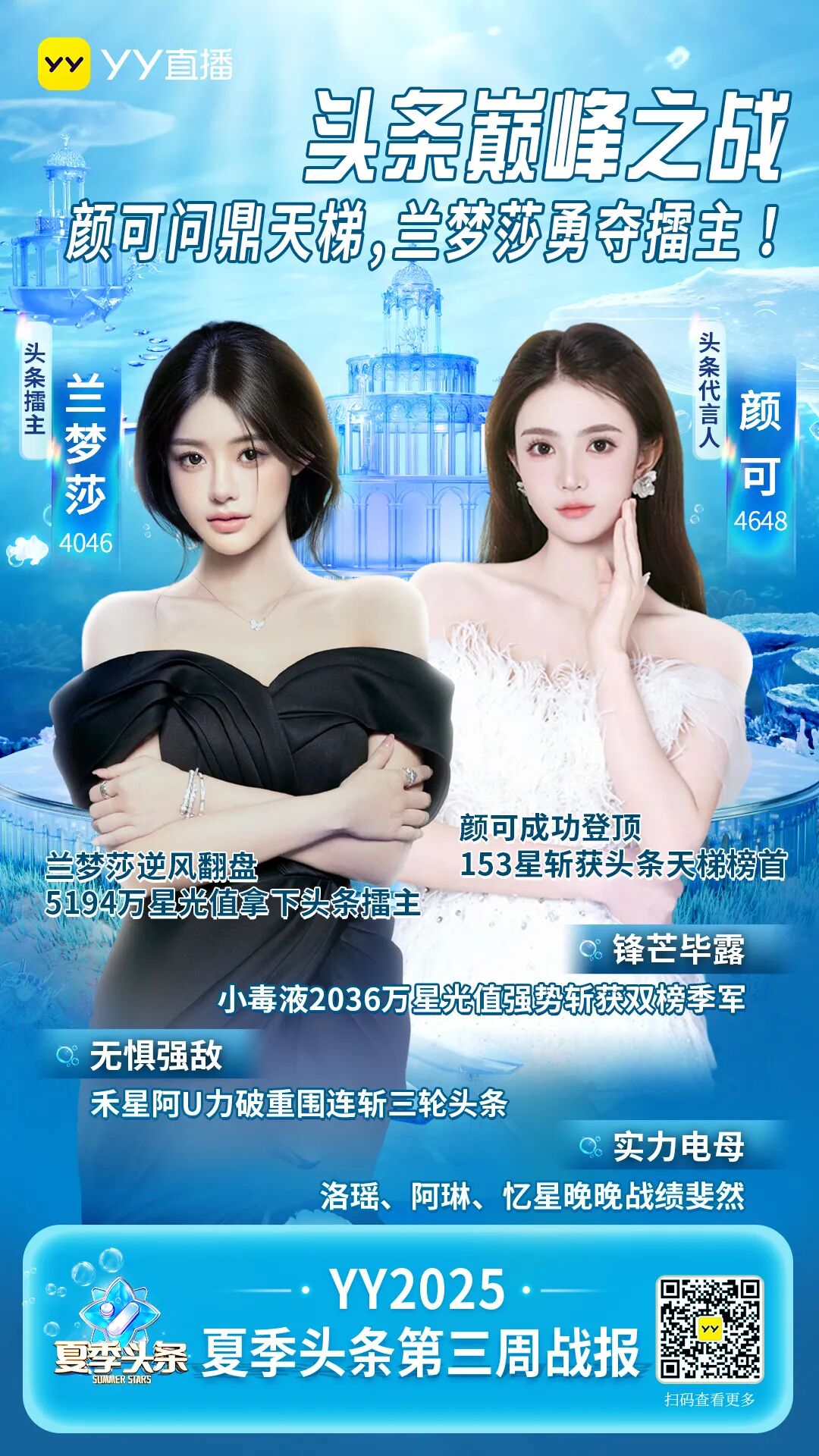 睿廷一门“双至尊”,YY夏季头条落幕,兰梦莎、颜可双双登顶(图8) 睿廷一门“双至尊”,YY夏季头条落幕,兰梦莎、颜可双双登顶(图8)