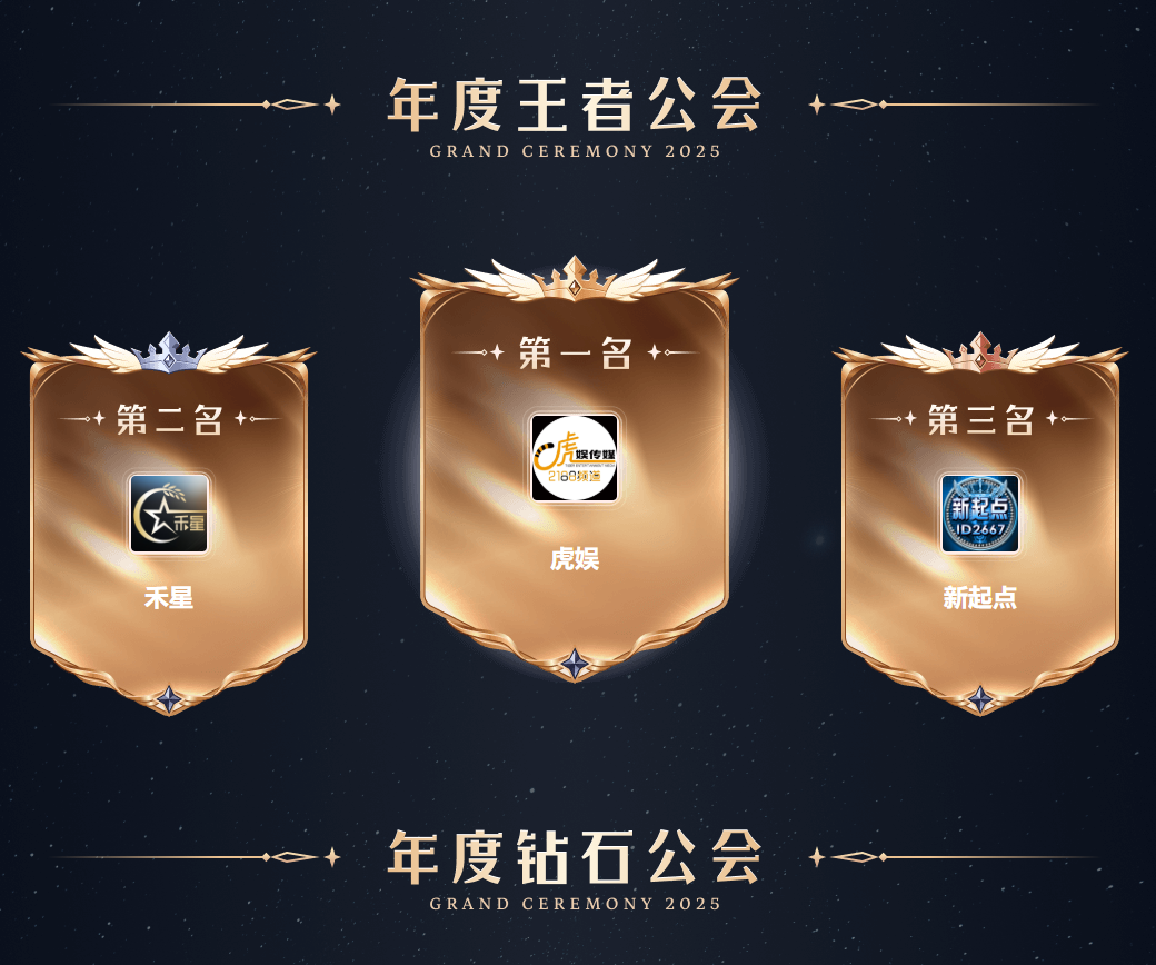 4.45亿票刷新YY记录!睿廷蝉联“最强公会”,天晓打出王者态度(图8) 4.45亿票刷新YY记录!睿廷蝉联“最强公会”,天晓打出王者态度(图8)