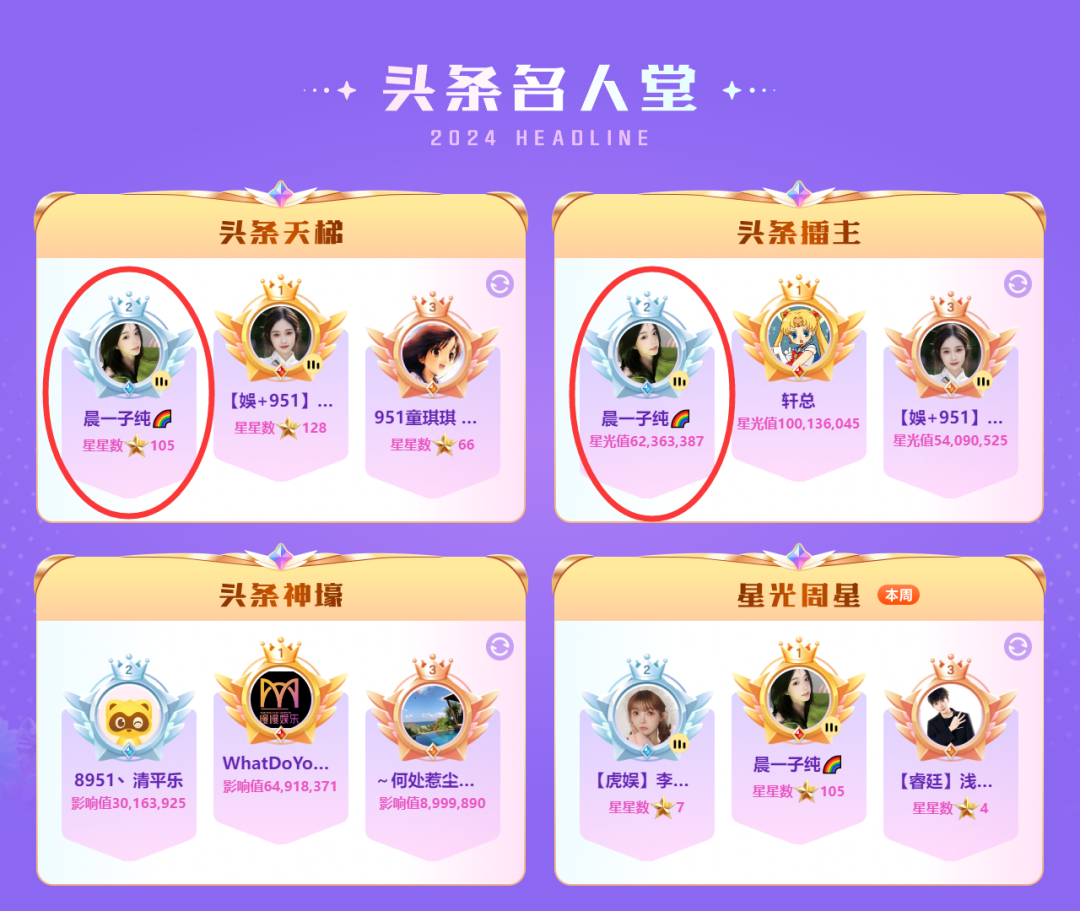 仅用一天抢百颗星,代言人晨一子纯回归搅局,YY春季头条大战开启(图5) 仅用一天抢百颗星,代言人晨一子纯回归搅局,YY春季头条大战开启(图5)