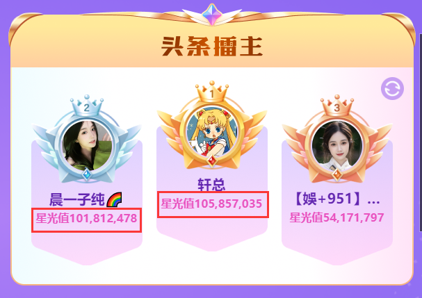 YY春季头条落幕,晨哥助力子纯蝉联代言人,兰梦莎夺回擂主席位(图6) YY春季头条落幕,晨哥助力子纯蝉联代言人,兰梦莎夺回擂主席位(图6)