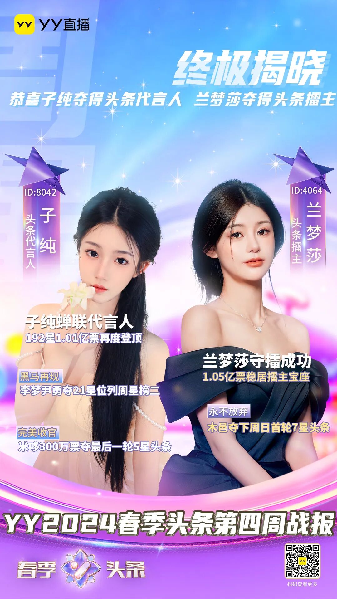 YY春季头条落幕,晨哥助力子纯蝉联代言人,兰梦莎夺回擂主席位(图8) YY春季头条落幕,晨哥助力子纯蝉联代言人,兰梦莎夺回擂主席位(图8)