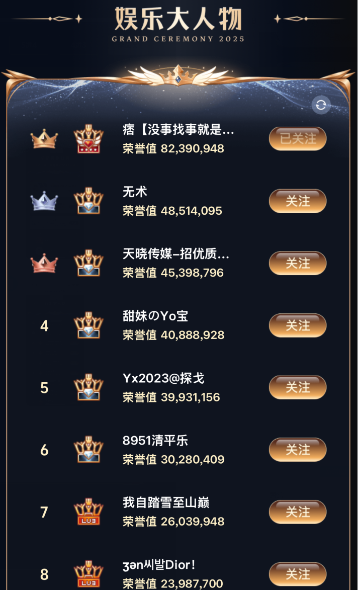 YY2025年度个人赛加冕夜,各赛道前三甲出炉,微凉、晓夏问鼎巅峰!(图12) YY2025年度个人赛加冕夜,各赛道前三甲出炉,微凉、晓夏问鼎巅峰!(图12)