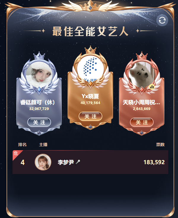 YY2025年度个人赛加冕夜,各赛道前三甲出炉,微凉、晓夏问鼎巅峰!(图7) YY2025年度个人赛加冕夜,各赛道前三甲出炉,微凉、晓夏问鼎巅峰!(图7)