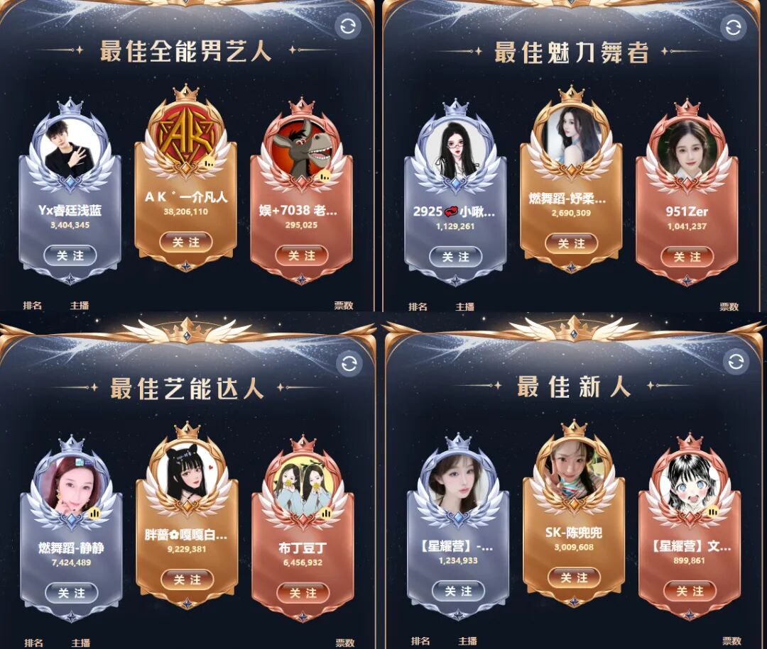 YY2025年度个人赛加冕夜,各赛道前三甲出炉,微凉、晓夏问鼎巅峰!(图9) YY2025年度个人赛加冕夜,各赛道前三甲出炉,微凉、晓夏问鼎巅峰!(图9)
