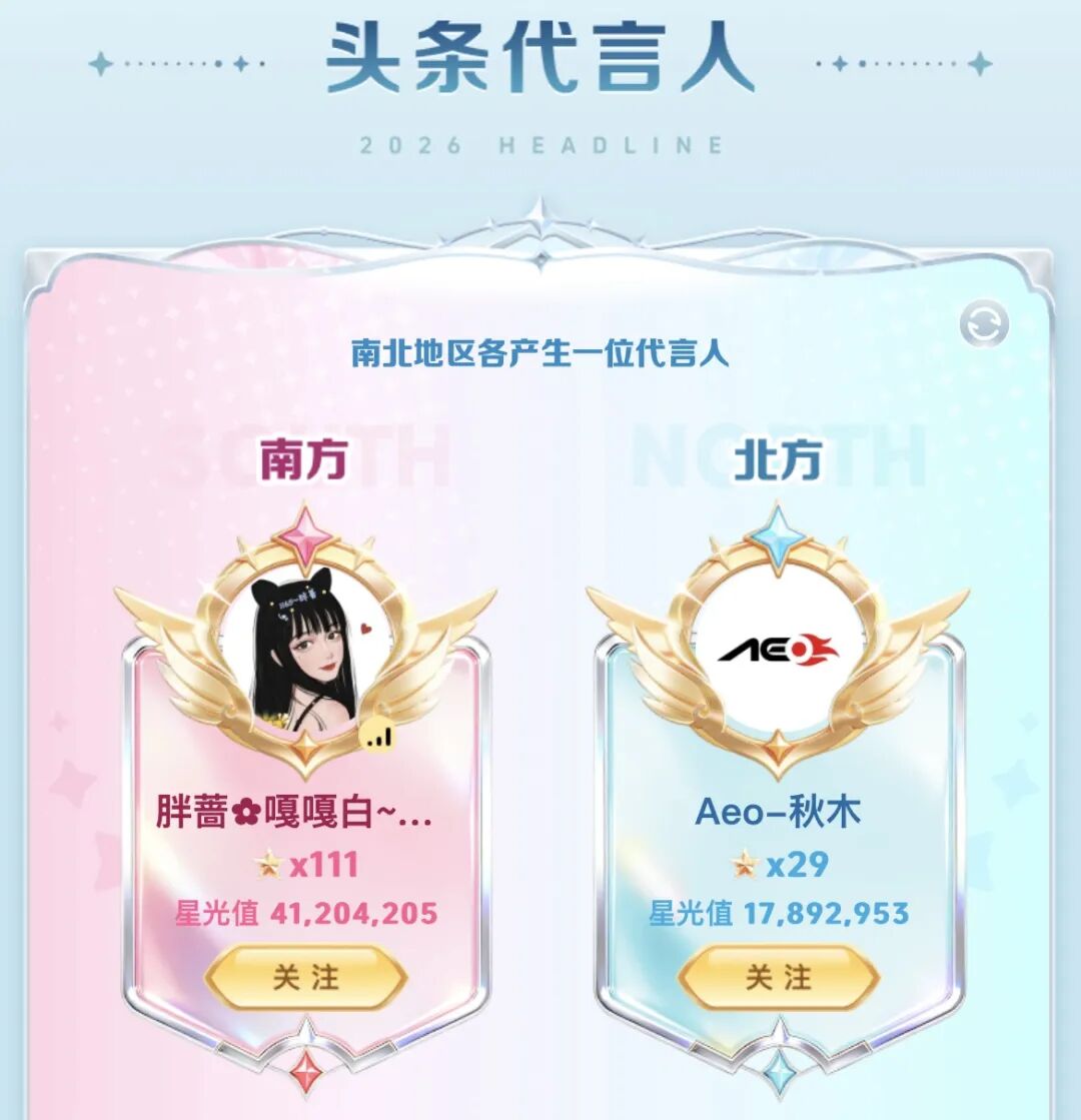 【春季头条第二周战报】诸神混战！胖蔷4120万票断层登顶(图1)