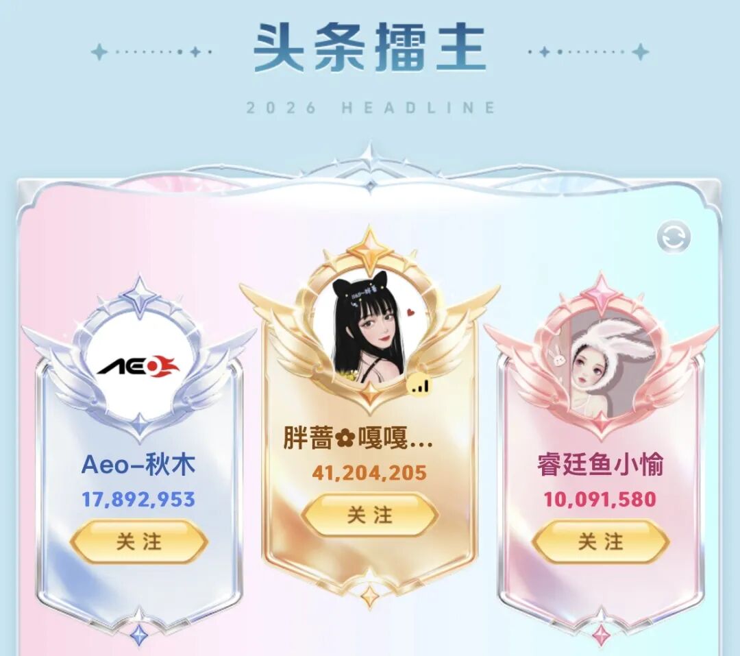 【春季头条第二周战报】诸神混战！胖蔷4120万票断层登顶(图2)