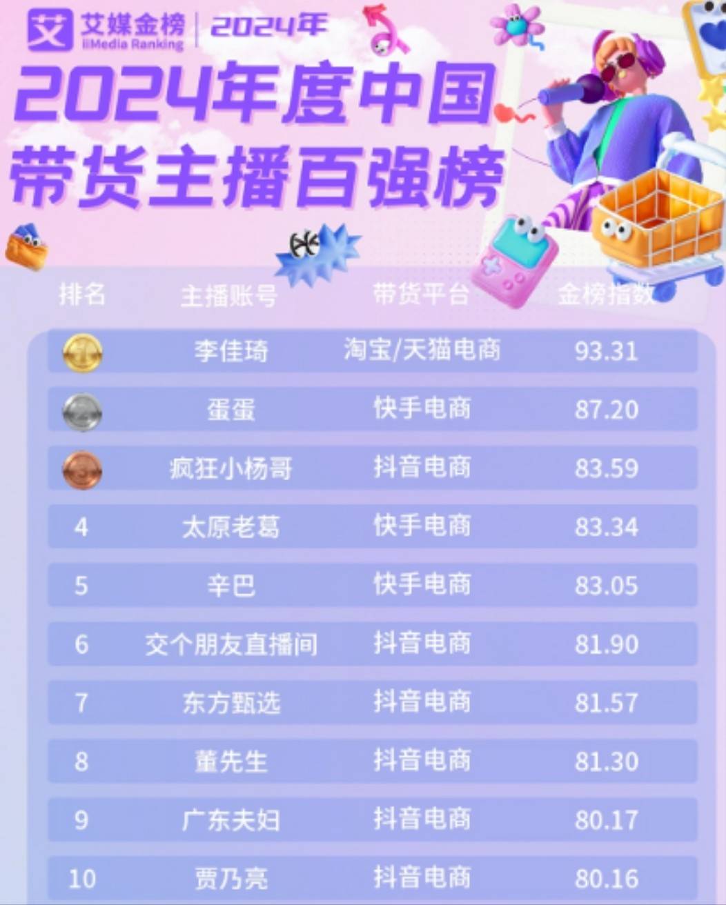 头部主播们,正主动放弃自身的特色(图1) 头部主播们,正主动放弃自身的特色(图1)