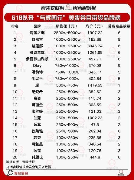 头部主播们,正主动放弃自身的特色(图2) 头部主播们,正主动放弃自身的特色(图2)