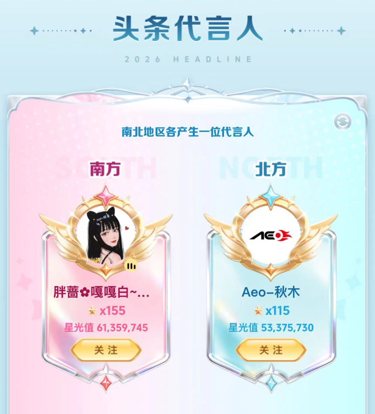 1.1亿票巅峰对决!YY春季头条收官,胖蔷秋木荣登南北代言人(图2) 1.1亿票巅峰对决!YY春季头条收官,胖蔷秋木荣登南北代言人(图2)