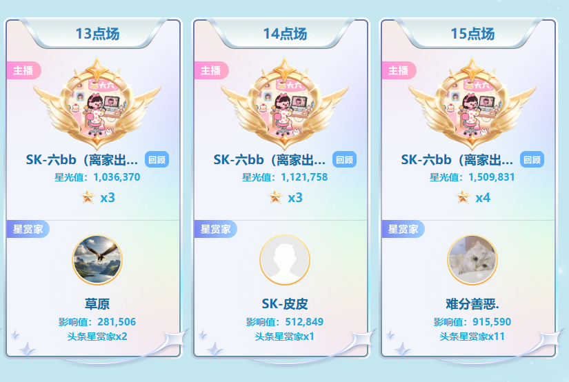 1.1亿票巅峰对决!YY春季头条收官,胖蔷秋木荣登南北代言人(图5) 1.1亿票巅峰对决!YY春季头条收官,胖蔷秋木荣登南北代言人(图5)