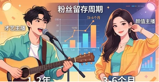 颜值主播 vs 才艺主播,谁更赚钱?真实数据对比(图3) 颜值主播 vs 才艺主播,谁更赚钱?真实数据对比(图3)