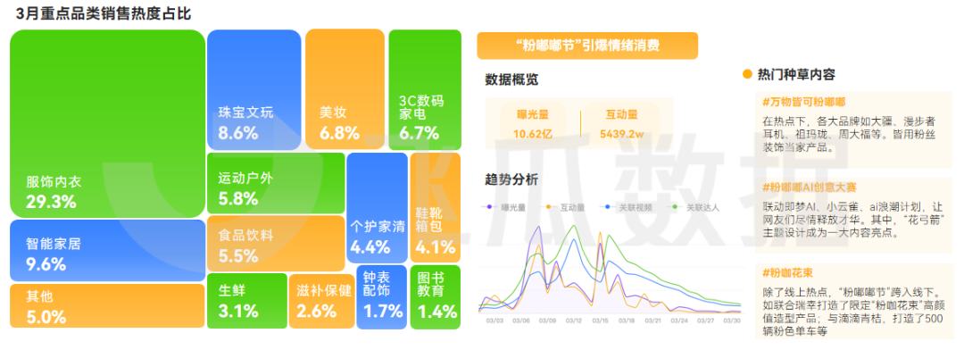 2026年03月抖音电商营销月报(图1) 2026年03月抖音电商营销月报(图1)
