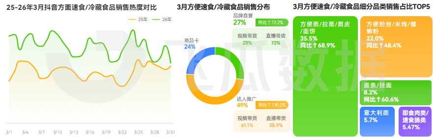 2026年03月抖音电商营销月报(图10) 2026年03月抖音电商营销月报(图10)