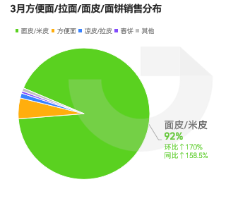 2026年03月抖音电商营销月报(图11) 2026年03月抖音电商营销月报(图11)