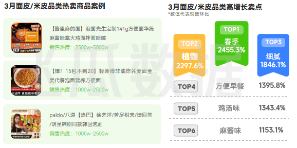 2026年03月抖音电商营销月报(图12) 2026年03月抖音电商营销月报(图12)