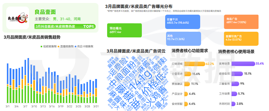2026年03月抖音电商营销月报(图13) 2026年03月抖音电商营销月报(图13)