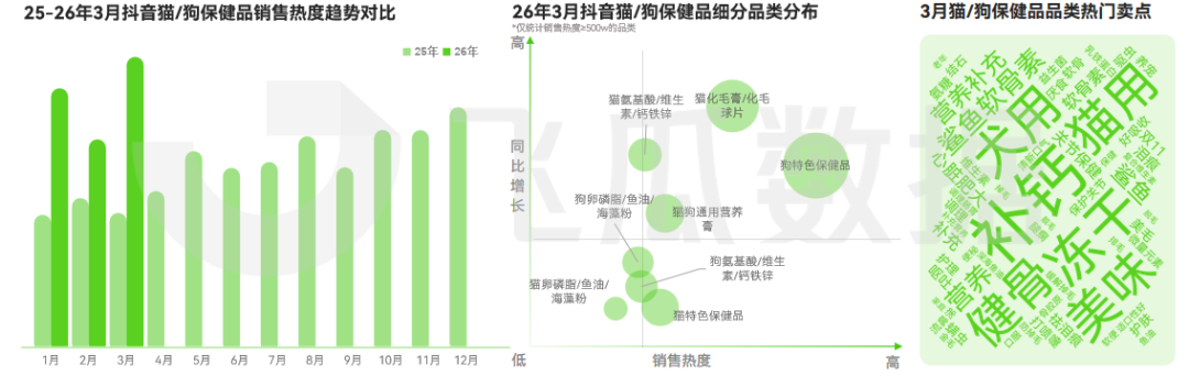 2026年03月抖音电商营销月报(图14) 2026年03月抖音电商营销月报(图14)