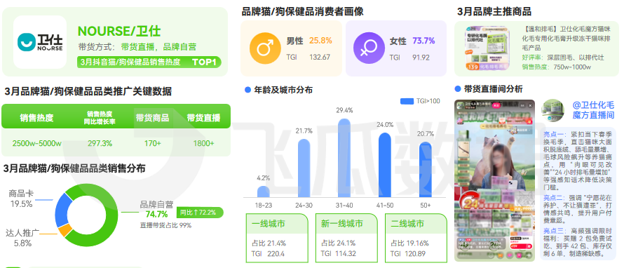 2026年03月抖音电商营销月报(图15) 2026年03月抖音电商营销月报(图15)