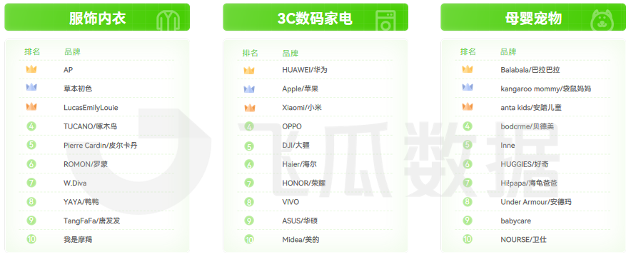 2026年03月抖音电商营销月报(图17) 2026年03月抖音电商营销月报(图17)