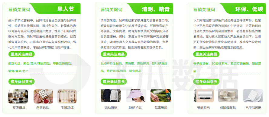 2026年03月抖音电商营销月报(图19) 2026年03月抖音电商营销月报(图19)