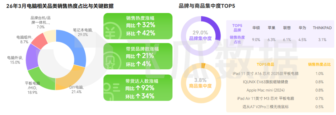2026年03月抖音电商营销月报(图2) 2026年03月抖音电商营销月报(图2)