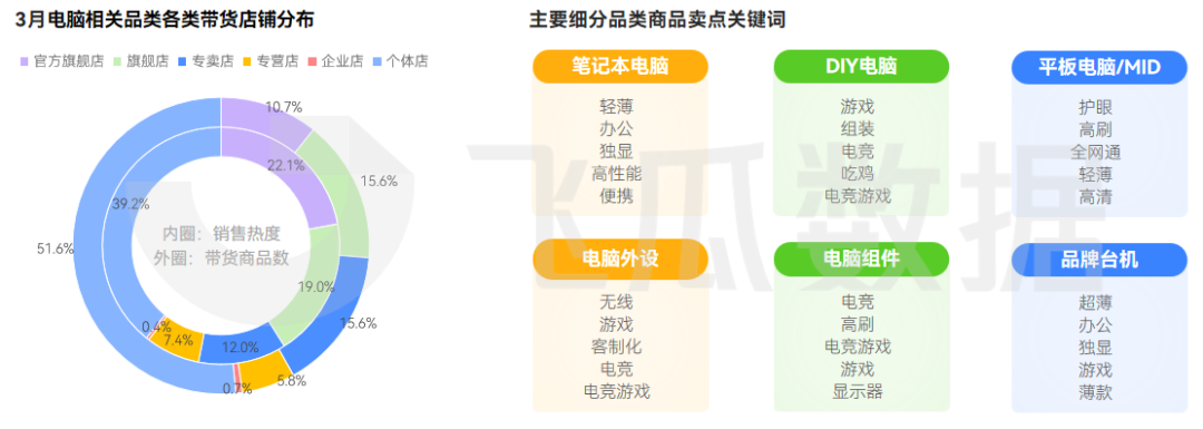 2026年03月抖音电商营销月报(图3) 2026年03月抖音电商营销月报(图3)