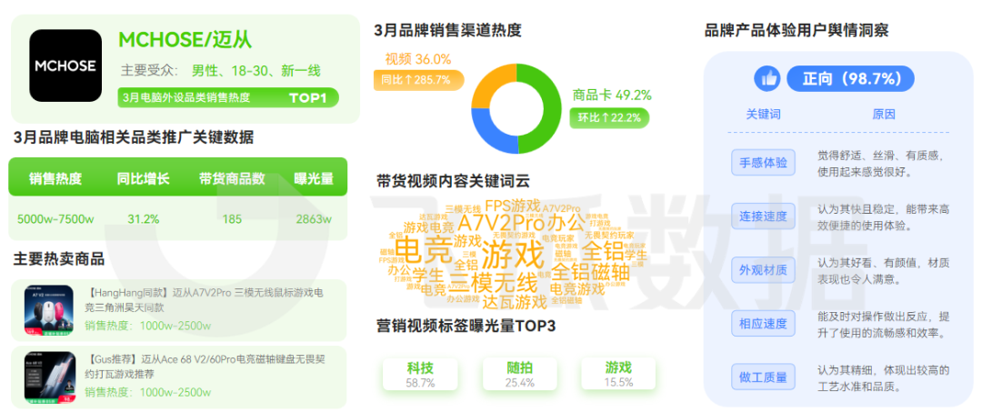 2026年03月抖音电商营销月报(图4) 2026年03月抖音电商营销月报(图4)