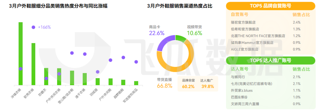 2026年03月抖音电商营销月报(图5) 2026年03月抖音电商营销月报(图5)