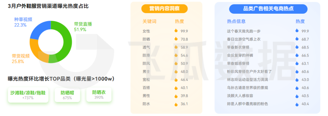 2026年03月抖音电商营销月报(图6) 2026年03月抖音电商营销月报(图6)
