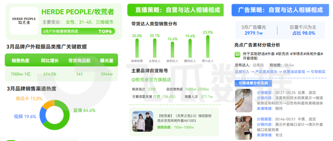 2026年03月抖音电商营销月报(图7) 2026年03月抖音电商营销月报(图7)