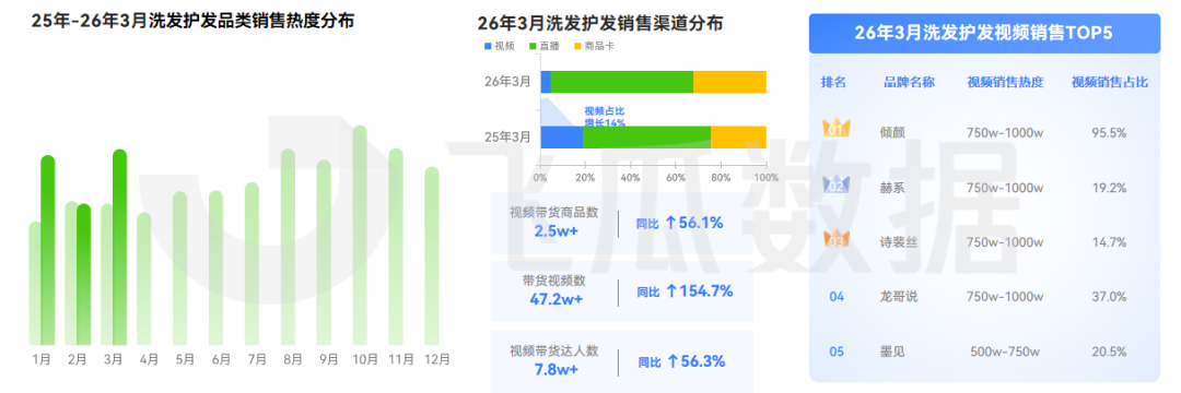 2026年03月抖音电商营销月报(图8) 2026年03月抖音电商营销月报(图8)