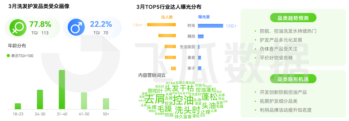 2026年03月抖音电商营销月报(图9) 2026年03月抖音电商营销月报(图9)