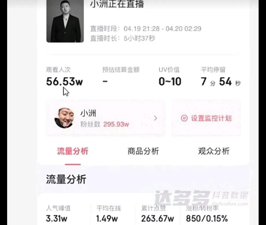 没救了!贴脸开大小呆呆,@2893阿哲!何秋亊凌晨档上10万+!小洲停留达8分钟,直播数据曝光!(图2) 没救了!贴脸开大小呆呆,@2893阿哲!何秋亊凌晨档上10万+!小洲停留达8分钟,直播数据曝光!(图2)