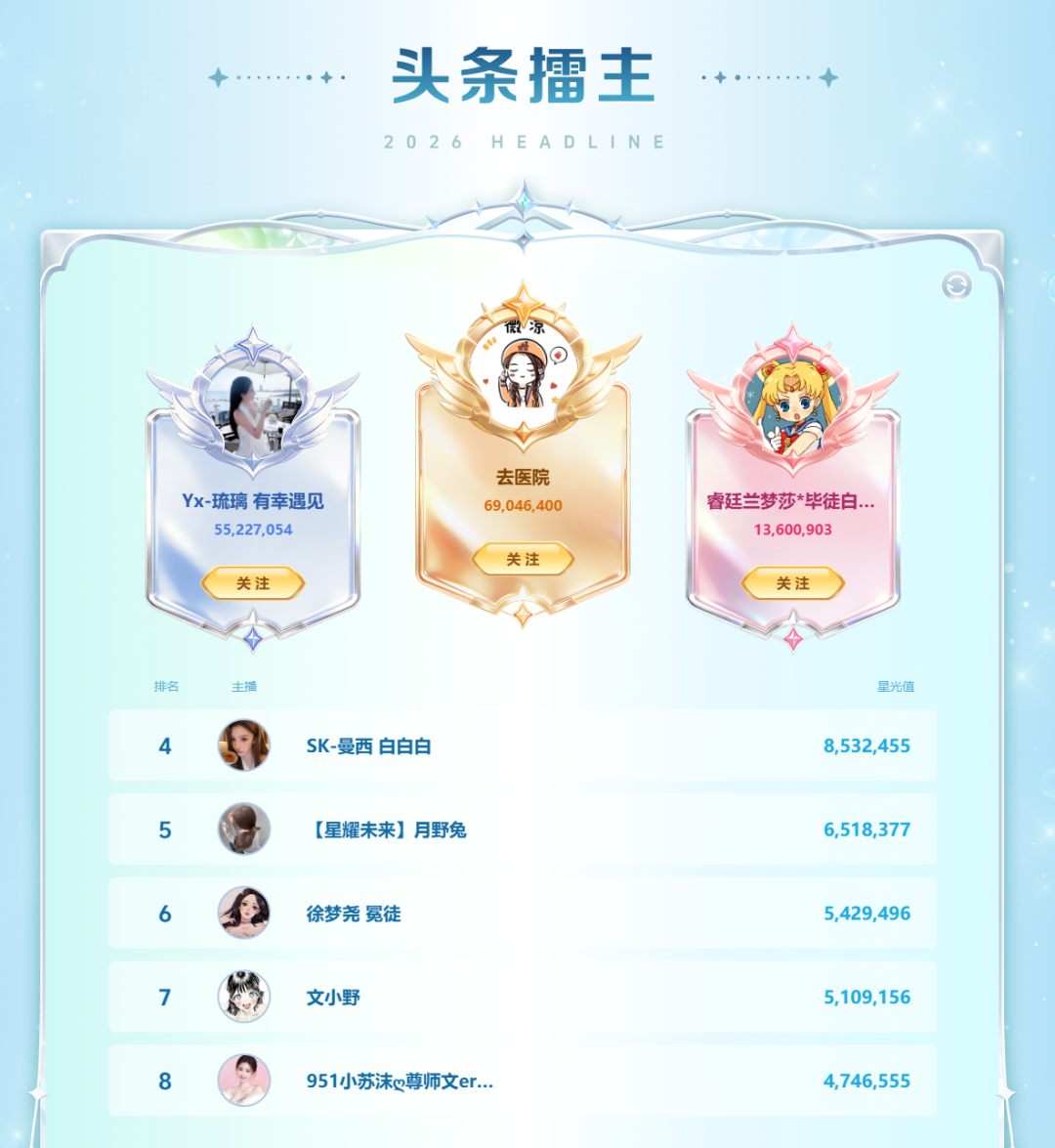 YY2026夏季头条收官:微凉双冠封神,新人黑马频出生态大焕新(图7) YY2026夏季头条收官:微凉双冠封神,新人黑马频出生态大焕新(图7)