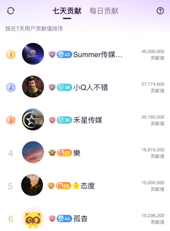 最高8万/月,连拿12个月!YY主播召回计划升级,公会扶持再加码!(图2) 最高8万/月,连拿12个月!YY主播召回计划升级,公会扶持再加码!(图2)
