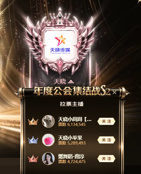 上亿票数血战!YY年度公会赛S2落幕,睿廷7200万票登顶至尊赛区(图7) 上亿票数血战!YY年度公会赛S2落幕,睿廷7200万票登顶至尊赛区(图7)