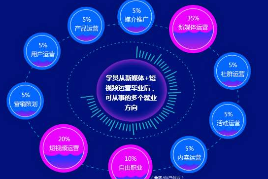 抖音短视频拍摄培训:抖音双11怎么玩?-第1张图片-小七抖音培训 抖音短视频拍摄培训:抖音双11怎么玩?(图1)
